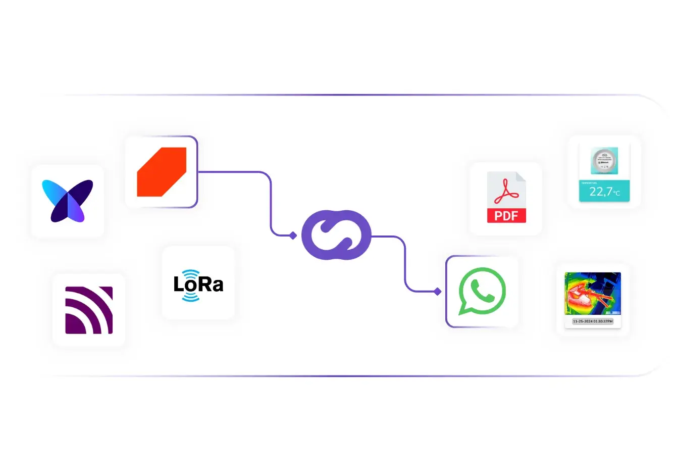 Technology works for you