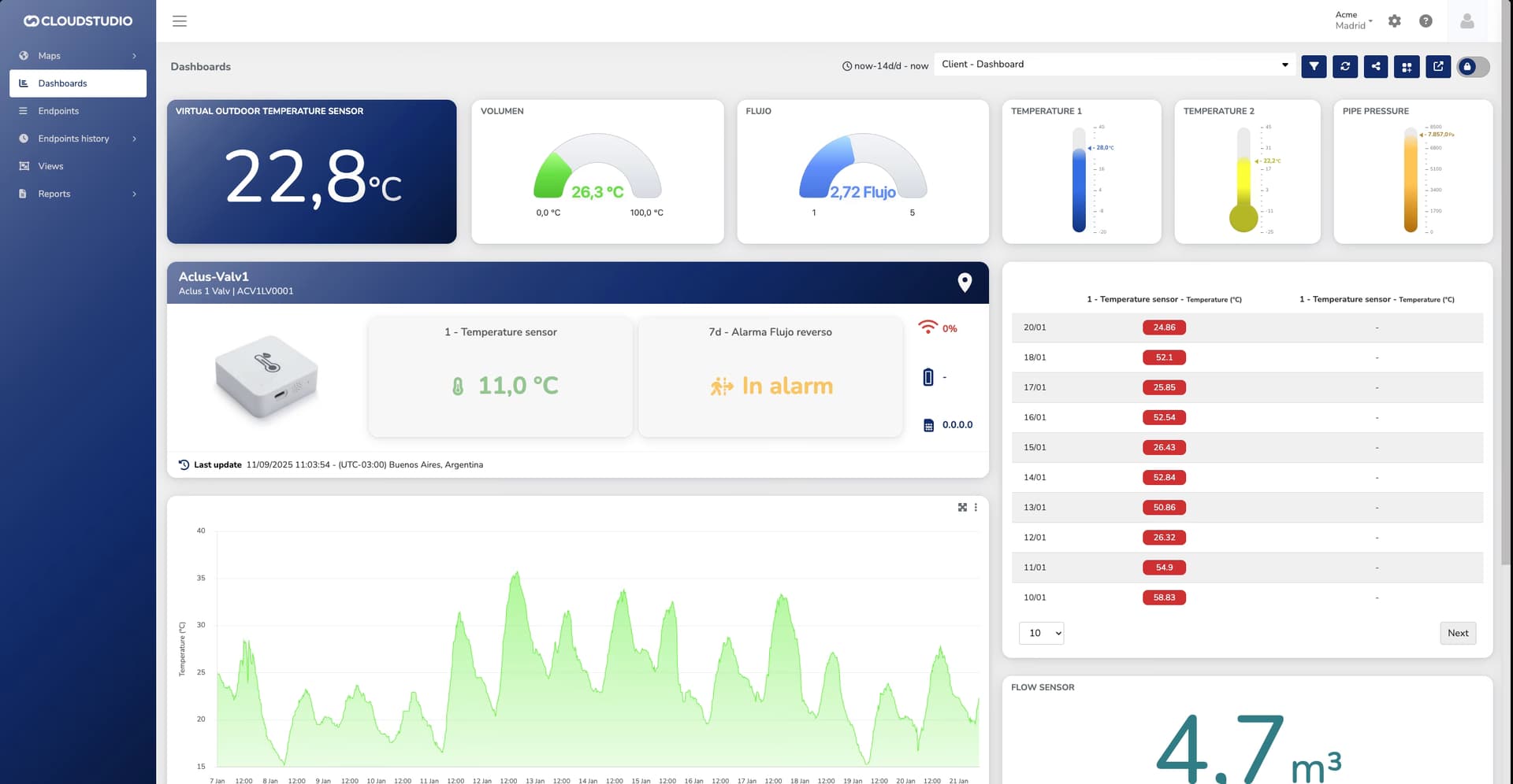 Cloud Studio Dashboard